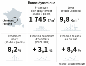 infographie clermont ferrand immobilier MeilleursAgents