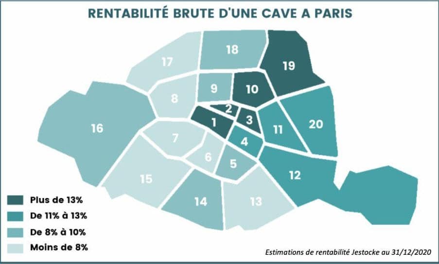 Rentabilité brute d'une cave à Paris
