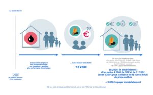 Aide à la rénovation énergétique (cas 1)