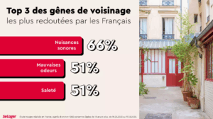 Les pires nuisances selon les Français