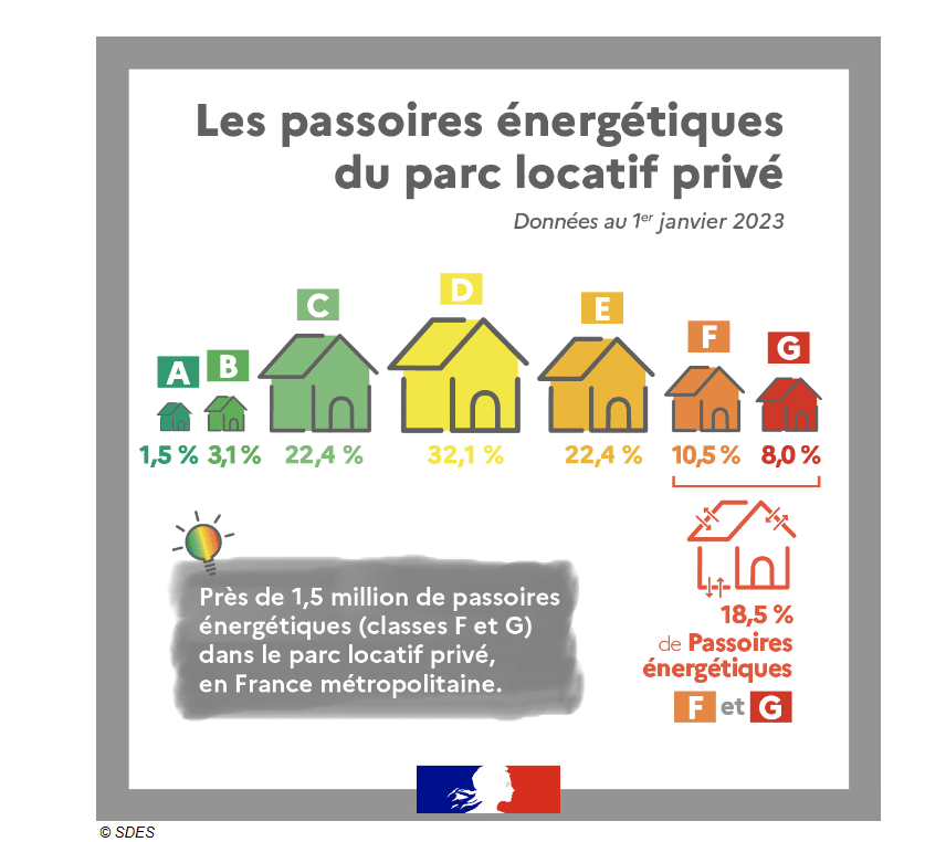 performance-energetique-logement-locatif