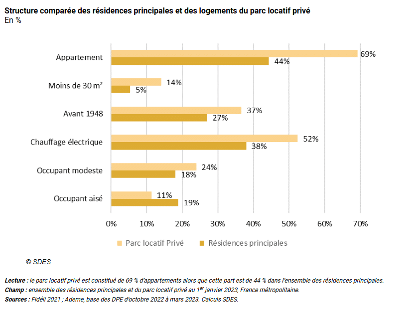 performance-energetique-logement-locatif1