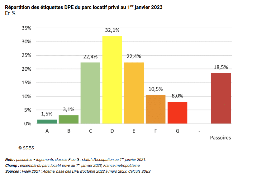 performance-energetique-logement-locatif2