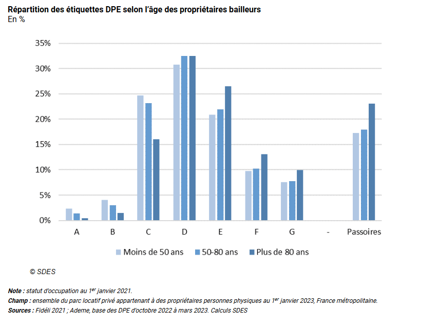 performance-energetique-logement-locatif3