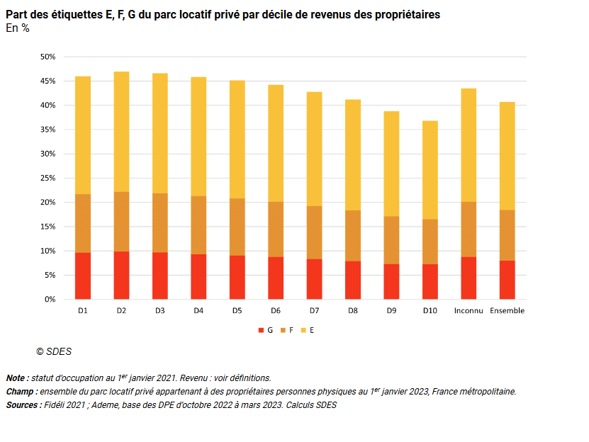 performance-energetique-logement-locatif4