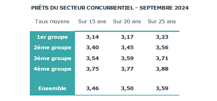 baisse-taux-credit-immobilier-2024-1