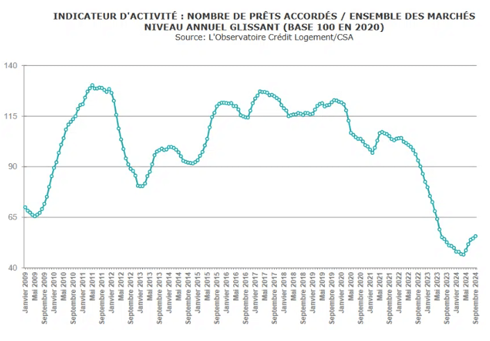 baisse-taux-credit-immobilier-2024-4