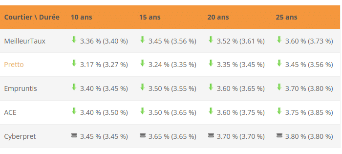 baisse-taux-credit-immobilier-2024-5