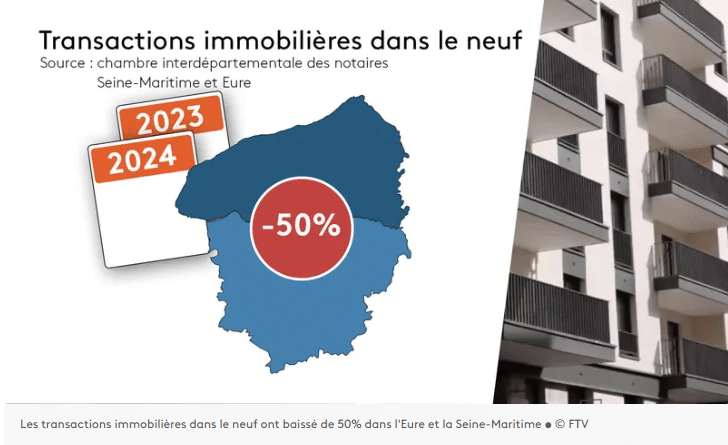 baisse-transactions-prix-immobilier1