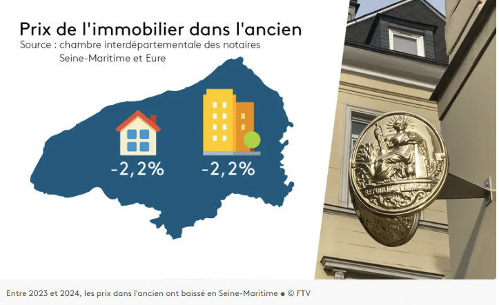 baisse-transactions-prix-immobilier3