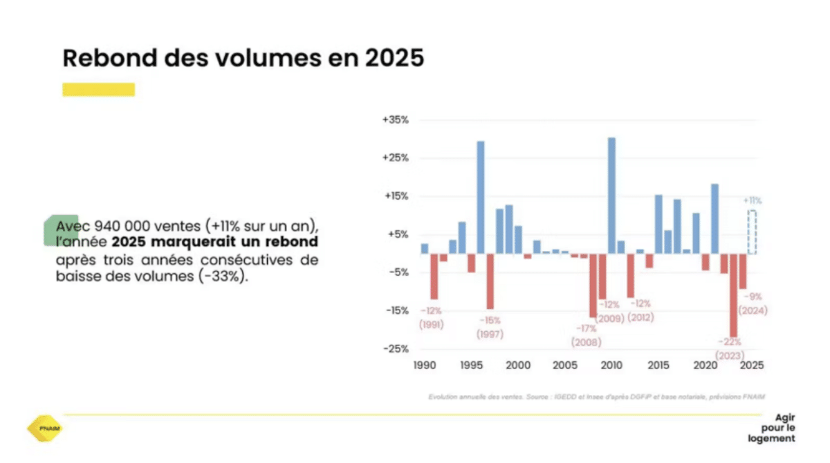 marche-immobilier-2025-france