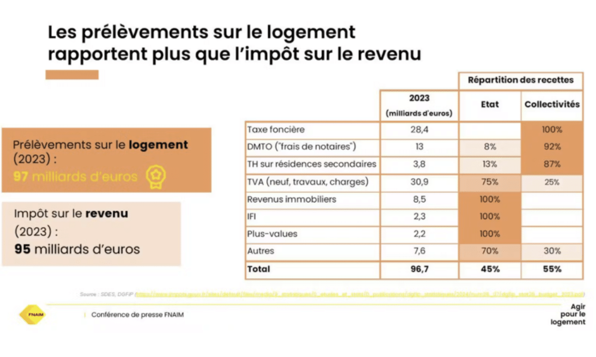 marche-immobilier-2025-france1