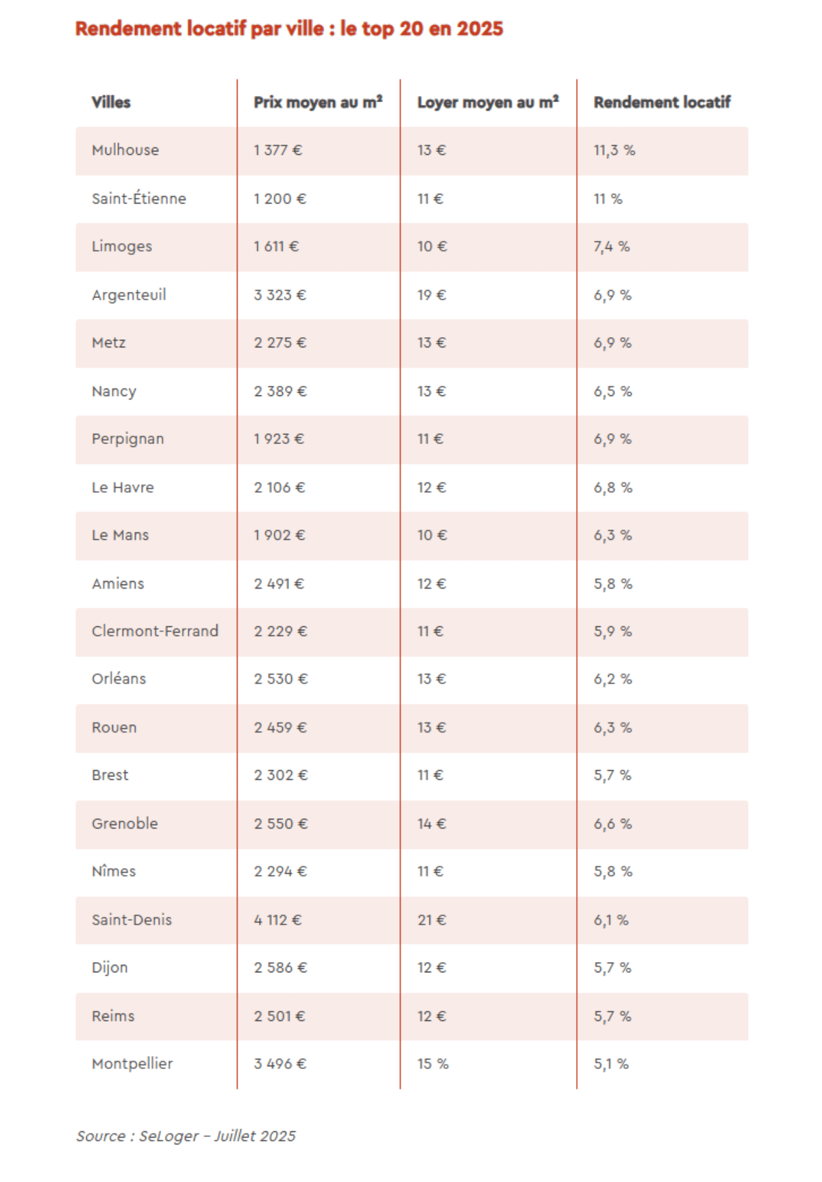rentabilite-investissement-immobilier-20251