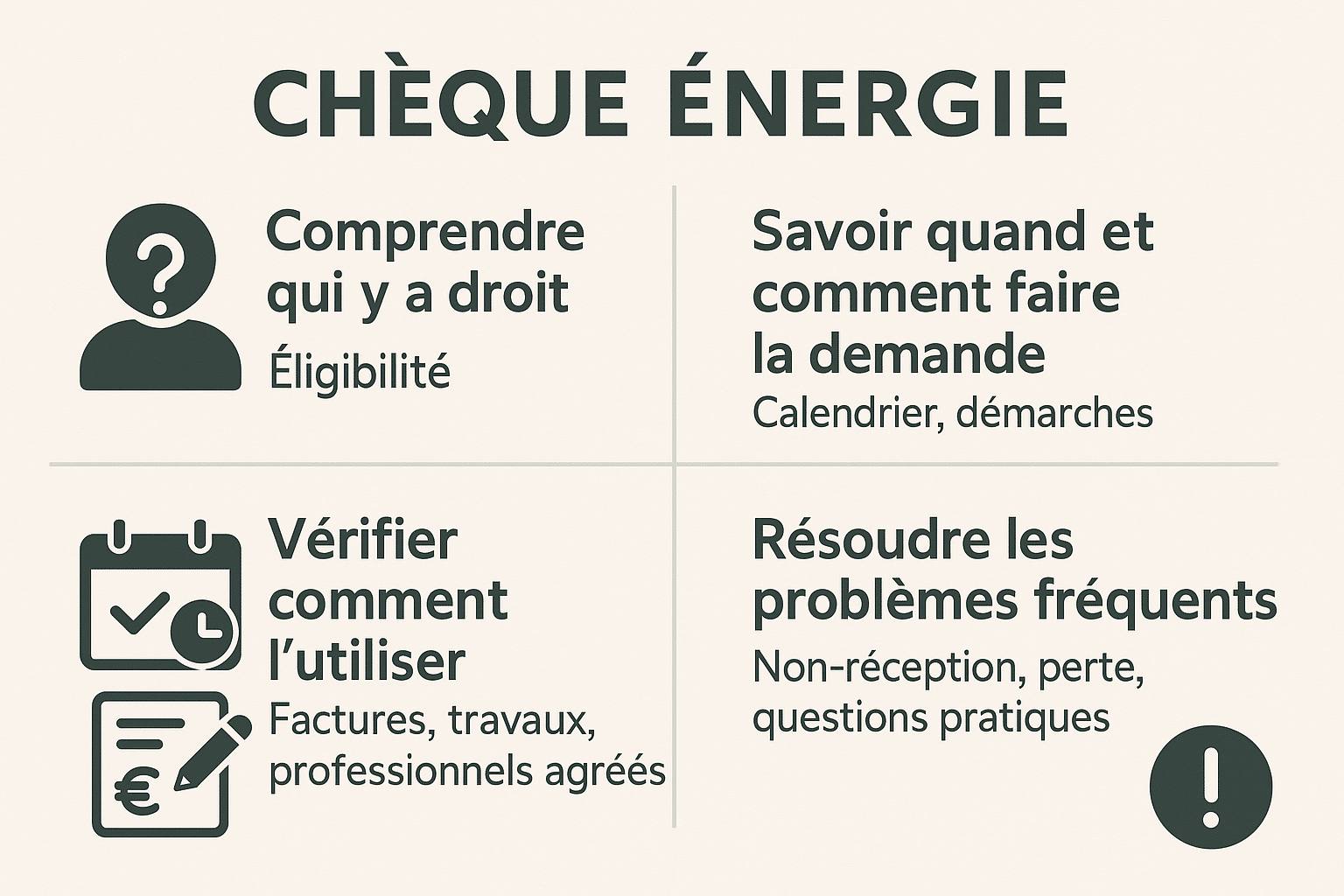 Chèque énergie 2025 : éligibilité, date, montant et mode d’emploi