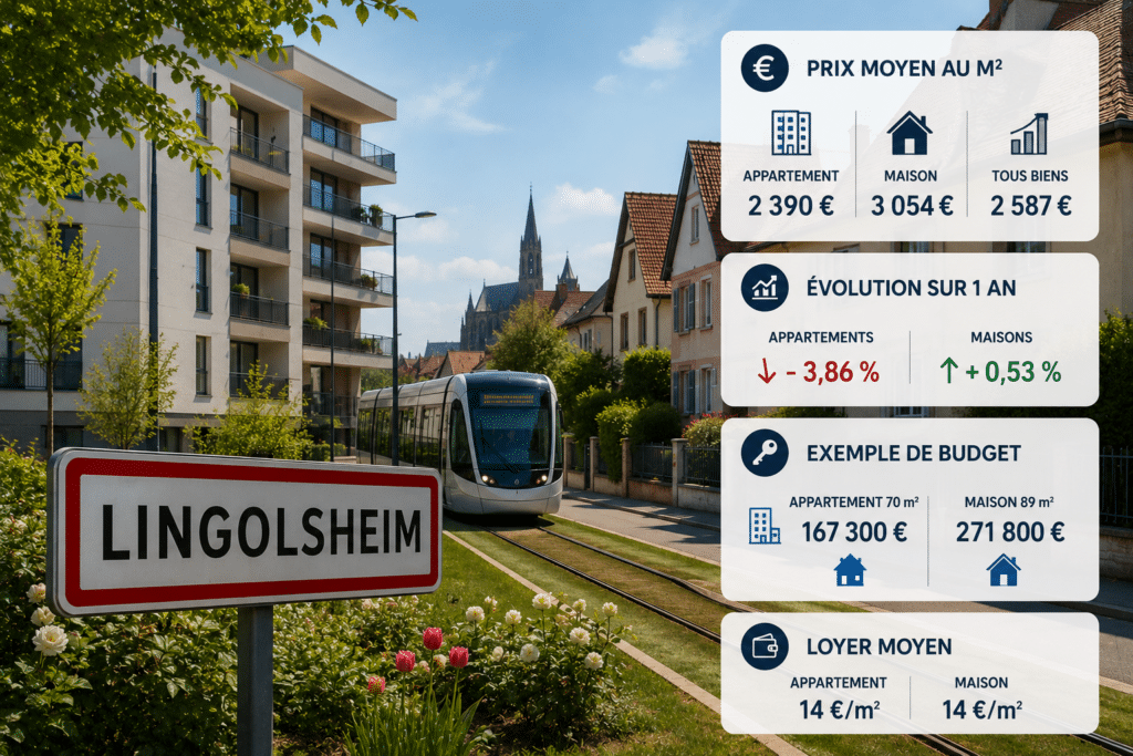 Prix immobilier à Lingolsheim : combien coûte un appartement et une maison en 2026 ?