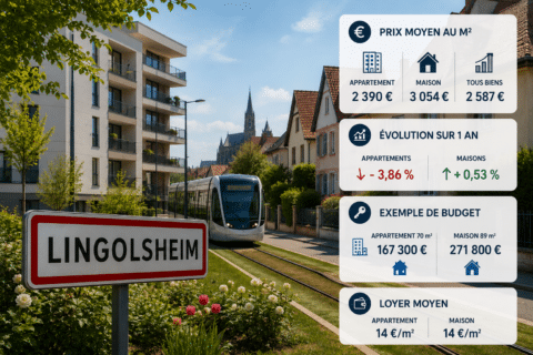 Prix immobilier à Lingolsheim : combien coûte un appartement et une maison en 2026 ?
